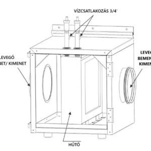 kalorifer működése