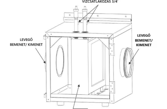 kalorifer működése