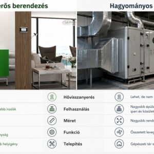 Hagyományos vagy hővisszanyerős légkezelése