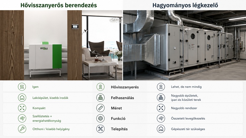 Hagyományos vagy hővisszanyerős légkezelése
