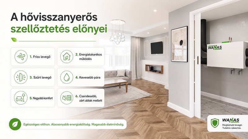 A hővisszanyerős szellőztetés előnyeiről