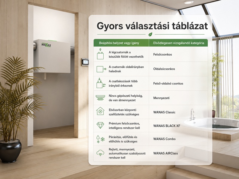 Hővisszanyerő berendezések választása