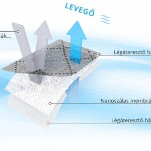 Allergénszűrős légbevezető