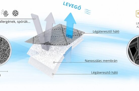 Allergénszűrős légbevezető