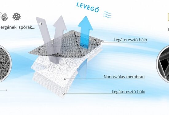 Allergénszűrős légbevezető