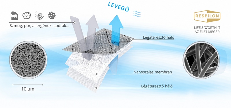Allergénszűrős légbevezető