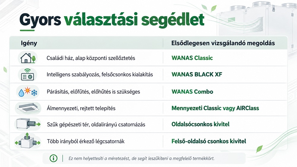 A legjobb hővisszanyerős berendezés